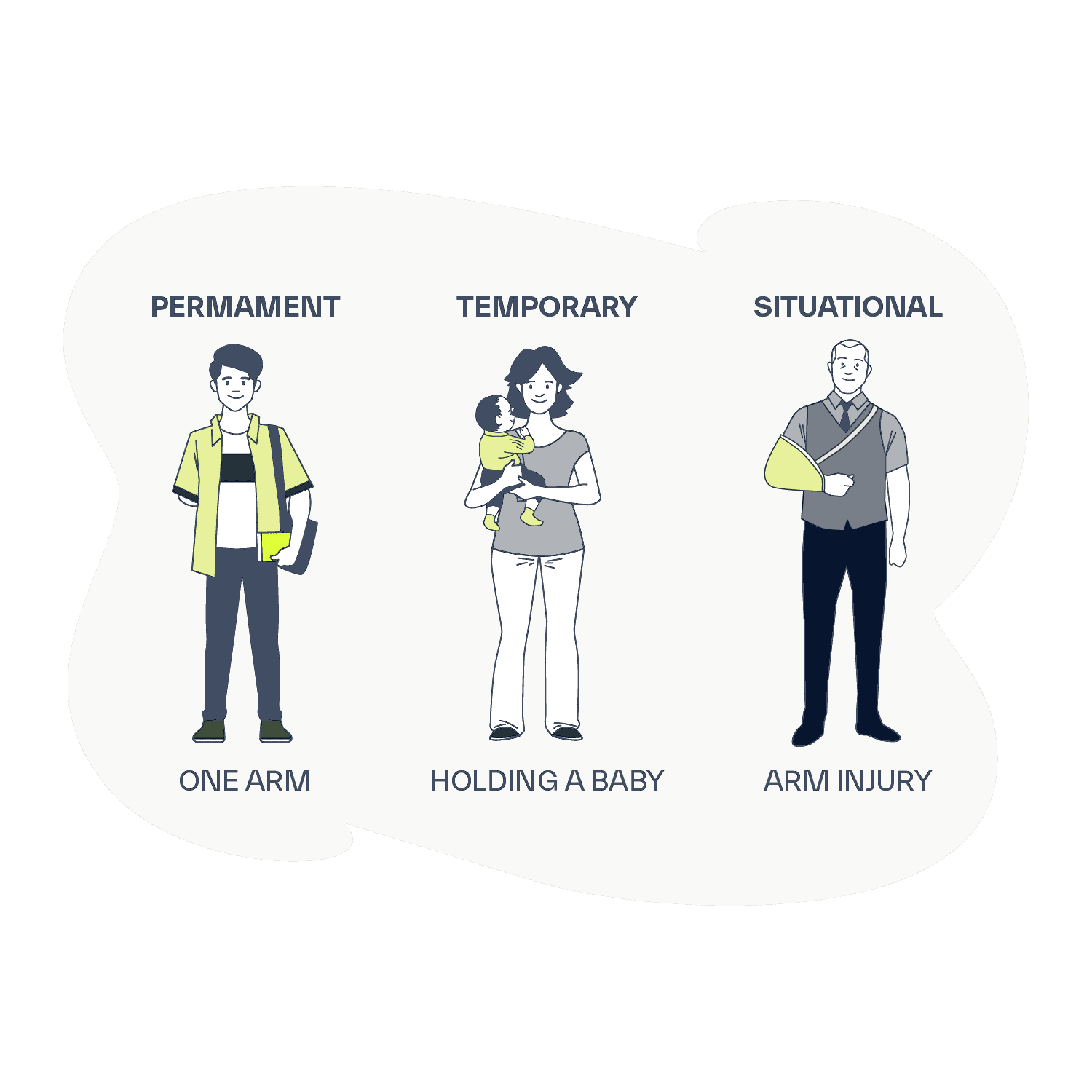 Types of disabilities